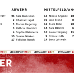 Der endgültige WM Kader der deutschen Frauen (Grafik Copyright DFB)Nationalmannschaft