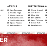 Frauenfußball heute: Bundestrainerin Voss-Tecklenburg nominiert endgültigen DFB-Kader für die FIFA WM 2023