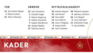 Der endgültige WM Kader der deutschen Frauen (Grafik Copyright DFB)Nationalmannschaft