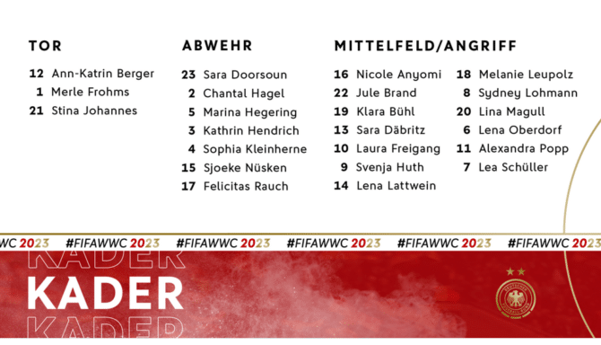 Der endgültige WM Kader der deutschen Frauen (Grafik Copyright DFB)Nationalmannschaft
