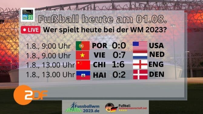 Fußball heute Spielplan Frauen WM 2023 am 1.8.