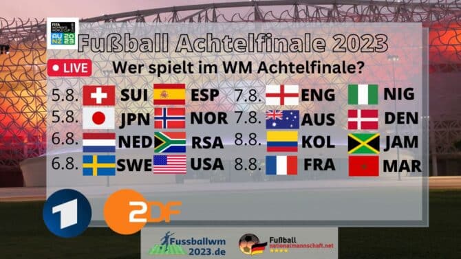 Spielplan des WM Achtelfinale 2023