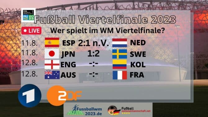 WM 2023 Viertelfinale Spielplan & Ergebnisse