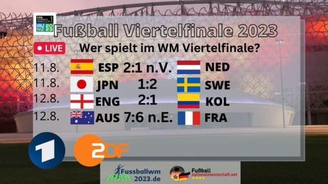 WM 2023 Viertelfinale Spielplan & Ergebnisse