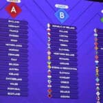 UEFA Nations League der Frauen 2023/2024 * FAQ, Spielplan, Tabelle & Ergebnisse