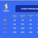 EM 2024 Tickets: 1. Verkaufsphase ab 3. Oktober 2023 - Was kosten die EM Tickets?