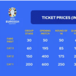 was-kosten-em-tickets2024