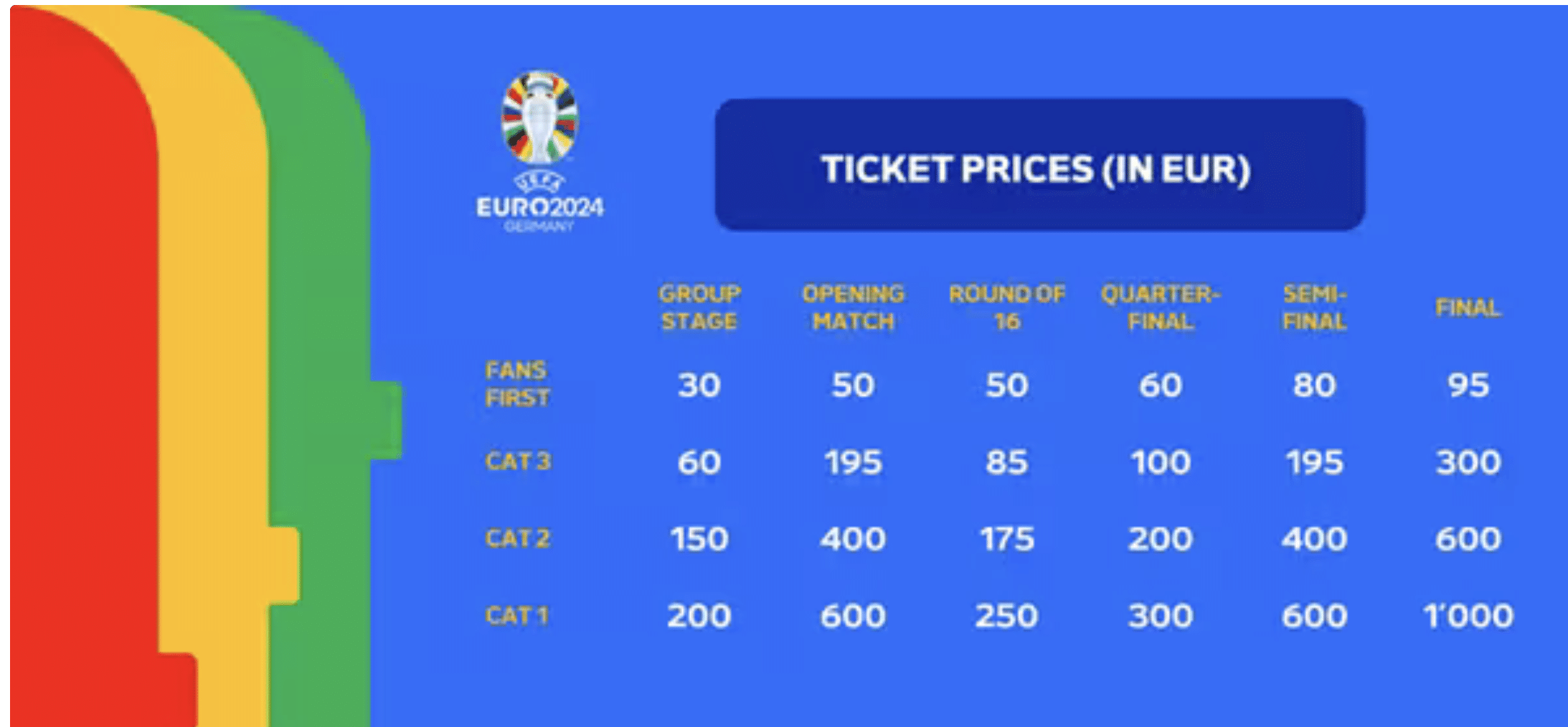 Was kosten die EM 2024 Tickets?