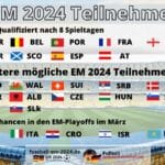Fußball EM 2024: Aktueller Stand der EM Qualifikation + EM Teilnehmer