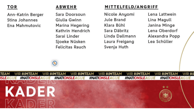 Der DFB Kader der Frauen Nationalmannschaft im Oktober 2023