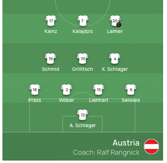 Die Aufstellungen sind da, so wird Österreich spielen