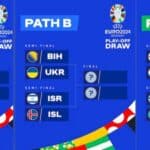 Der Spielplan der EM-Playoffs 2024