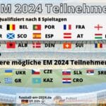 Fußball EM 2024: Aktueller Stand der EM Qualifikation + EM Teilnehmer