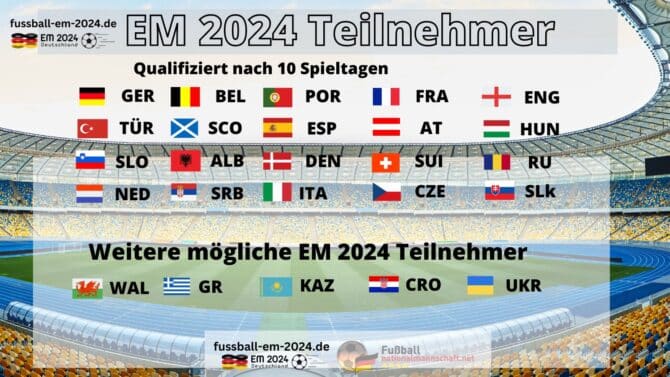 Fußball EM 2024: Aktueller Stand der EM Qualifikation + EM Teilnehmer