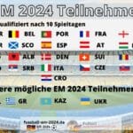 Fußball EM 2024: Aktueller Stand der EM Qualifikation + EM Teilnehmer