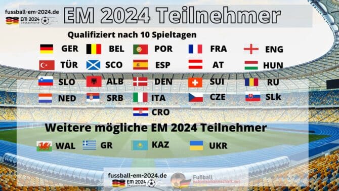 Fußball EM 2024: Aktueller Stand der EM Qualifikation + EM Teilnehmer