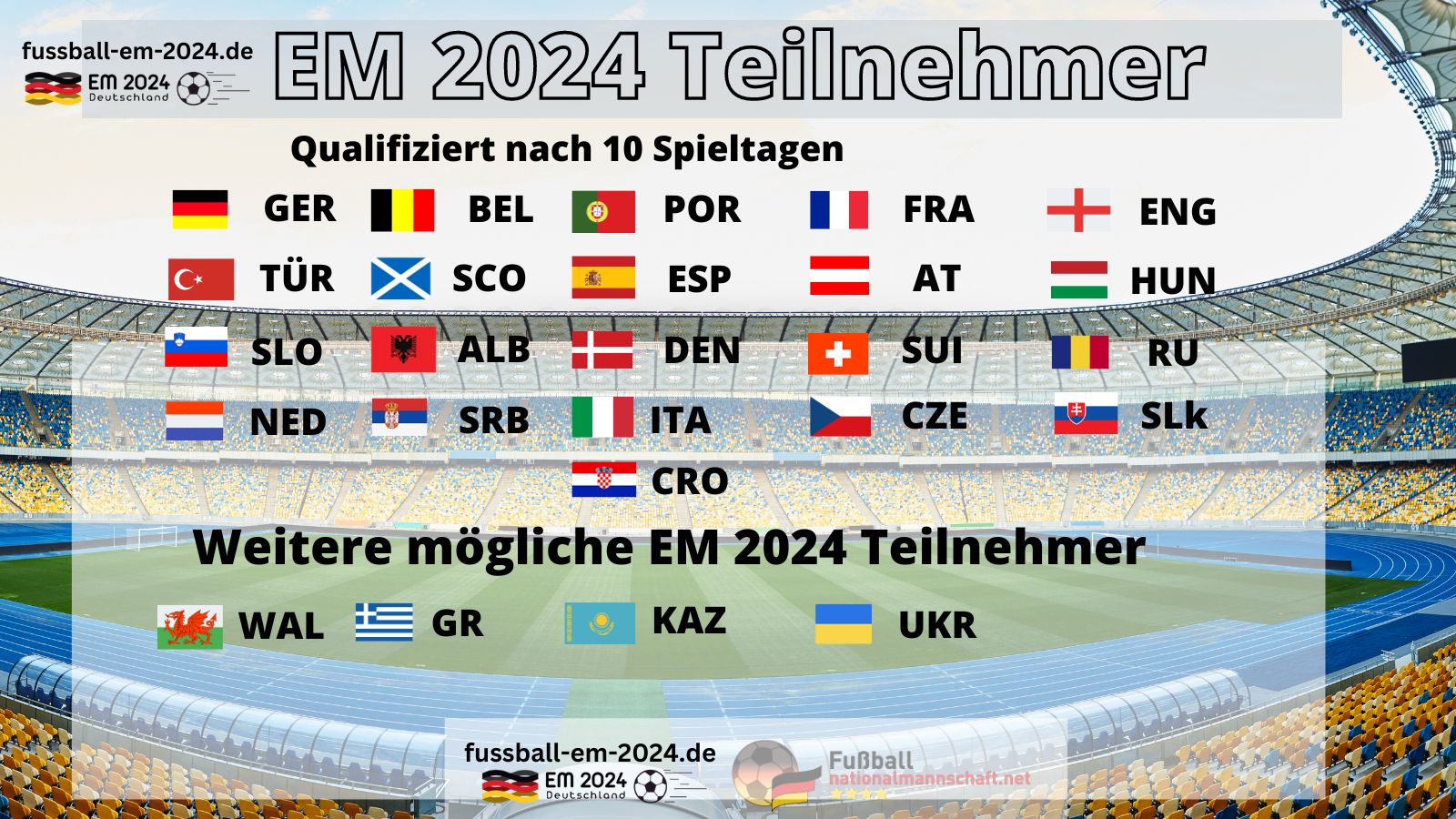 24 EM Teilnehmer 2024 Wer ist alles bei der EM 2024 dabei? Alle EM