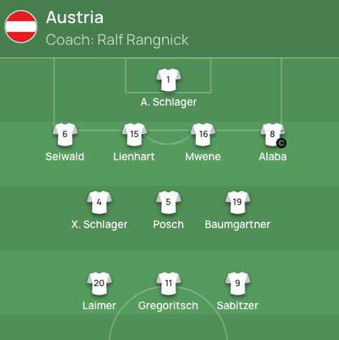 So spielt Österreich gegen Deutschland heute