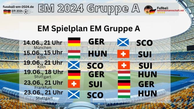 EM 2024 Gruppe A mit Deutschland * Spiele, Spielplan, Gegner, Spielorte & Anstoßzeiten
