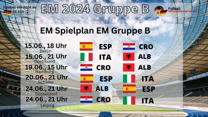 EM 2024 Gruppe B - Spielplan, Gegner, Spielorte