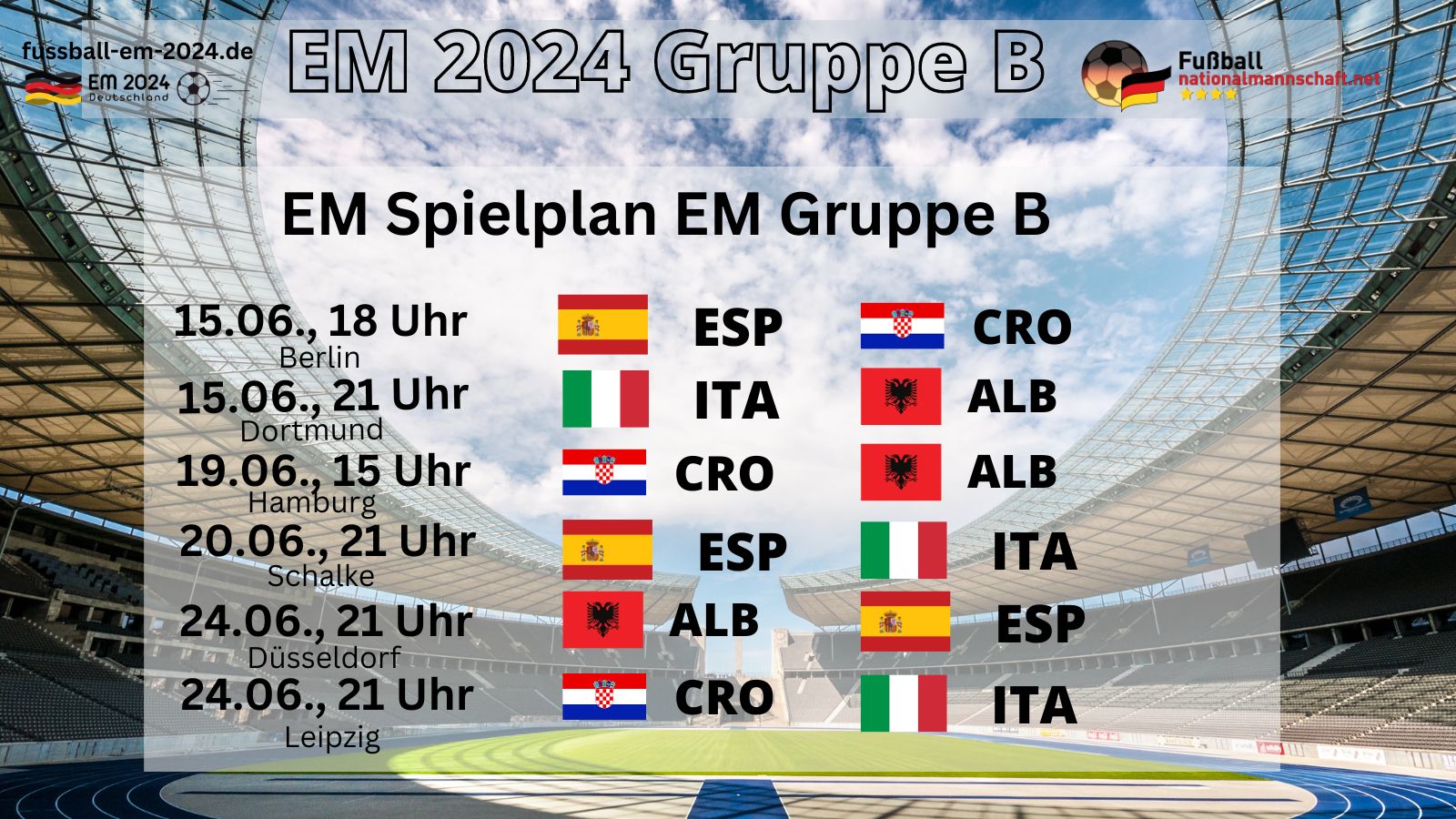 EM 2025 Gruppe B Spielplan, Gegner, Spielorte