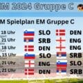 EM 2024 Gruppe C - Spielplan, Gegner, Spielorte