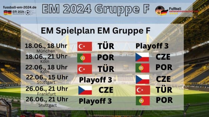 EM 2024 Gruppe F - Spielplan, Gegner, Spielorte