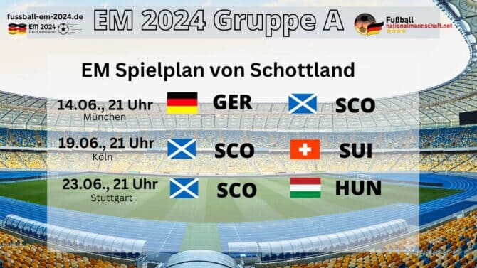 EM Spielplan von Schottland in der EM Gruppe A