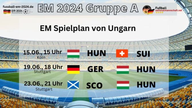 EM Spiele von Ungarn bei der EM 2024