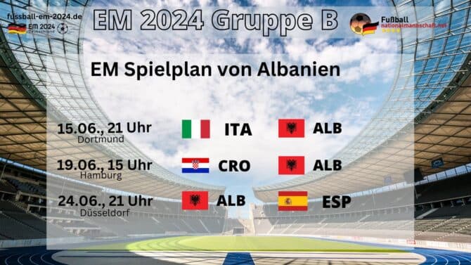 Albanien bei der Fußball EM 2024