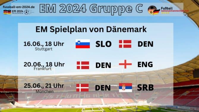 Dänemark bei der Fußball EM 2024