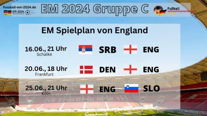 England bei der Fußball EM 2024