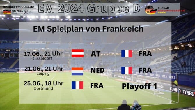 Frankreich bei der Fußball EM 2024