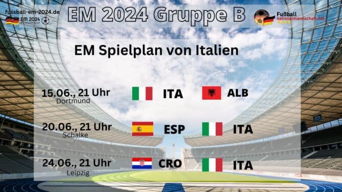 Italien bei der Fußball EM 2024