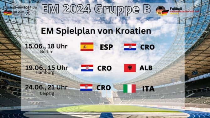 Kroatien bei der Fußball EM 2024