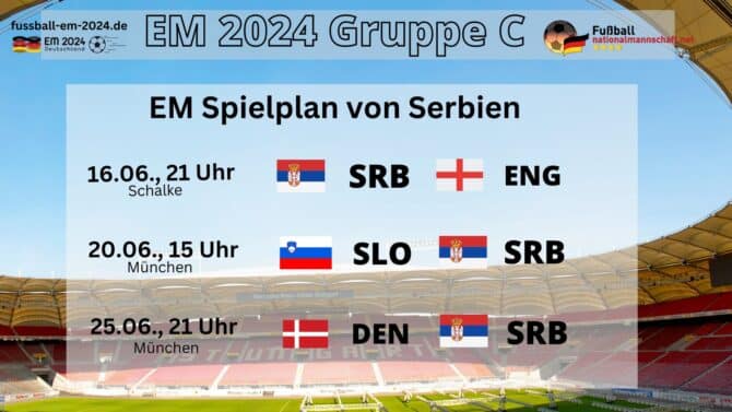 Serbien bei der Fußball EM 2024
