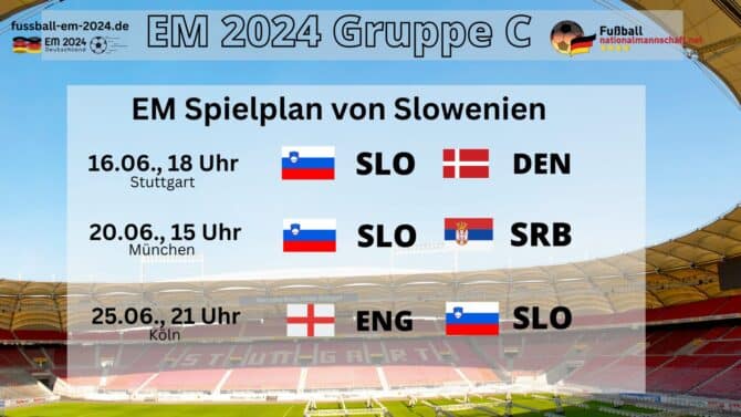 Slowenien bei der Fußball EM 2024