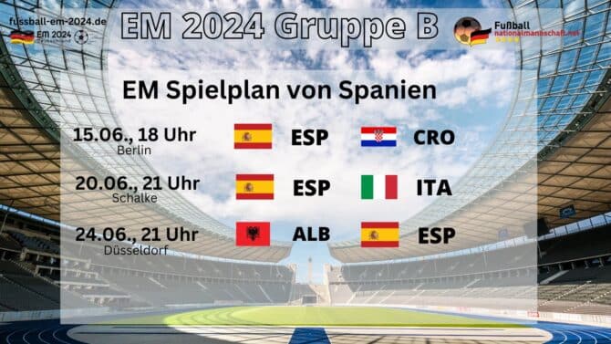 EM Spielplan von Spanien in der EM Gruppe B