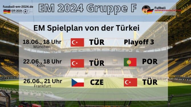 Türkei bei der Fußball EM 2024