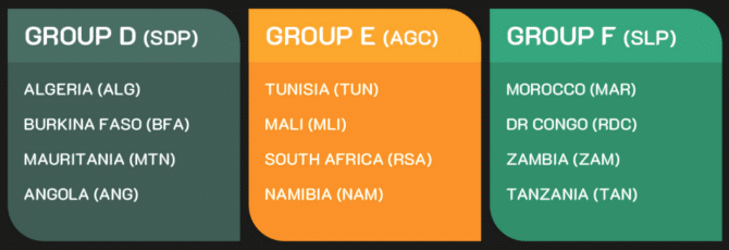 Afrika Cup 2024 Gruppen