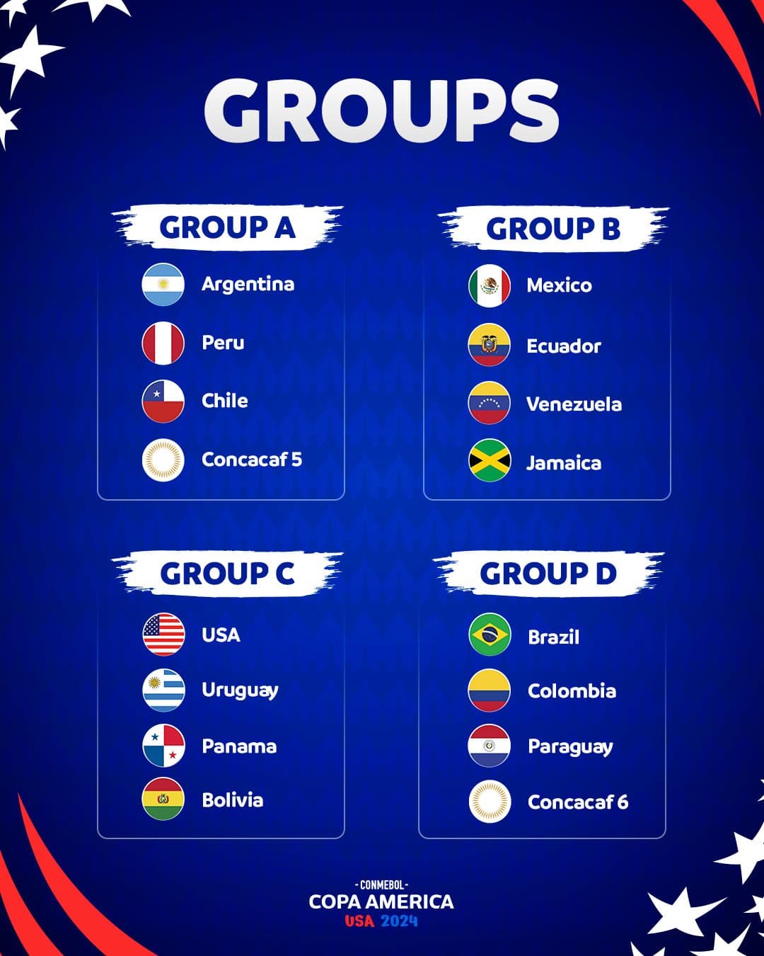 Copa America 2024 Gruppen, Termine, Spielplan als pdf