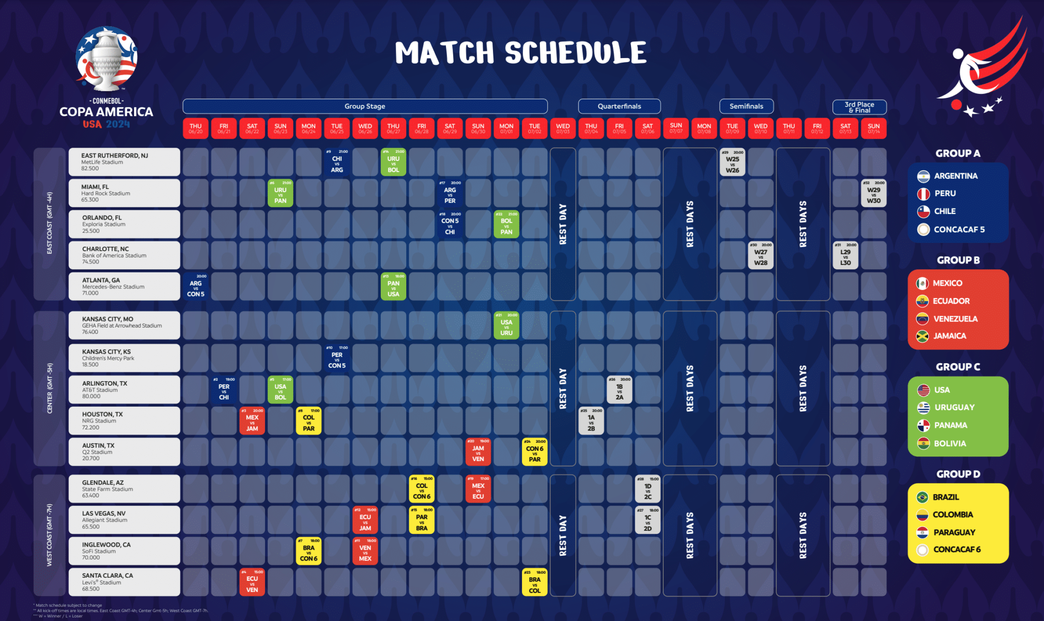 Copa America 2024 Gruppen, Termine, Spielplan als pdf