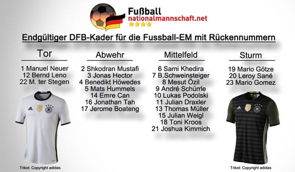 DFB Kader bei der EM 2016