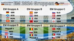Wer spielt in den EM 2024 Gruppen? Alle Nationalmannschaften in den EM 2024 Gruppen