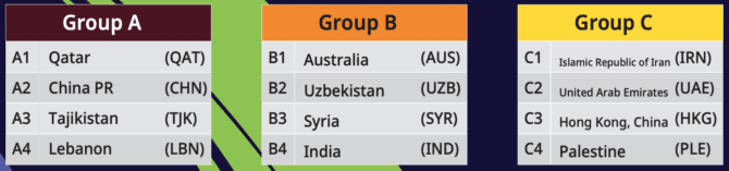 Asien Cup 2024 Gruppen und Turnierregeln