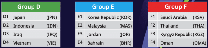 Asien Cup 2024 Gruppen und Turnierregeln