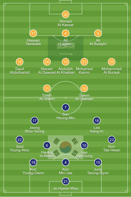 Mannschaftsaufstellungen Saudi Arabien vs. Südkorea