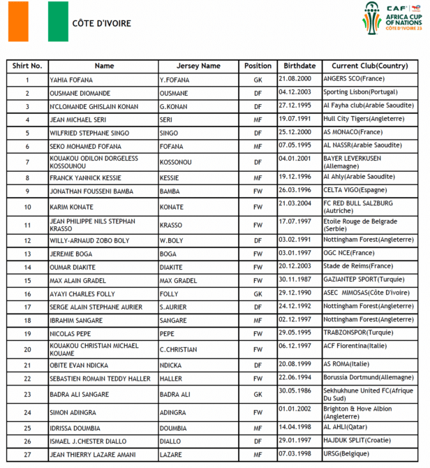 Kader der Elfenbeinküste beim Afrika Cup 2024