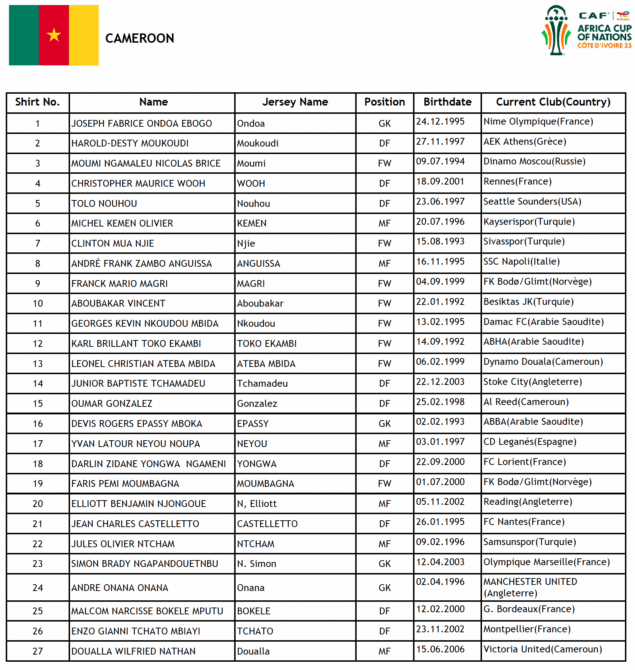 Kader von Kamerun beim Afrika Cup 2024