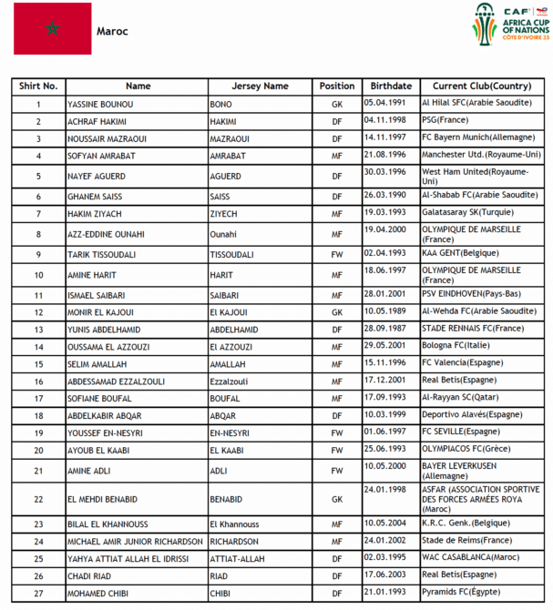 Kader von Marokko beim Afrika Cup 2024